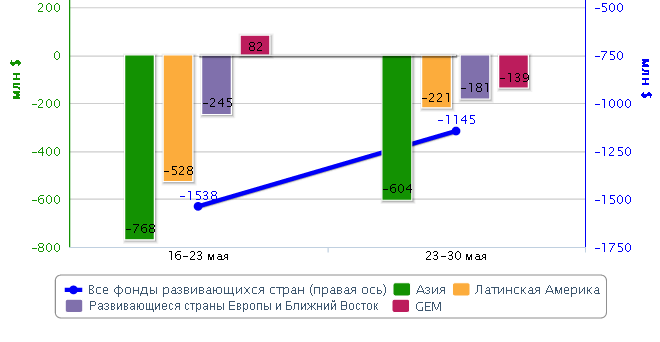 EPFR Global