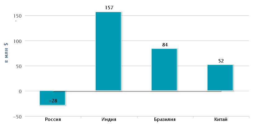 EPFR М