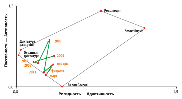 http://fmimg.finmarket.ru/FMCharts/161012/prognosis1.png