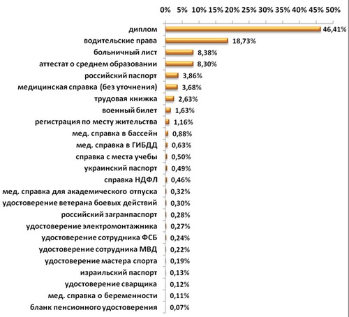 Ренессанс Кредит