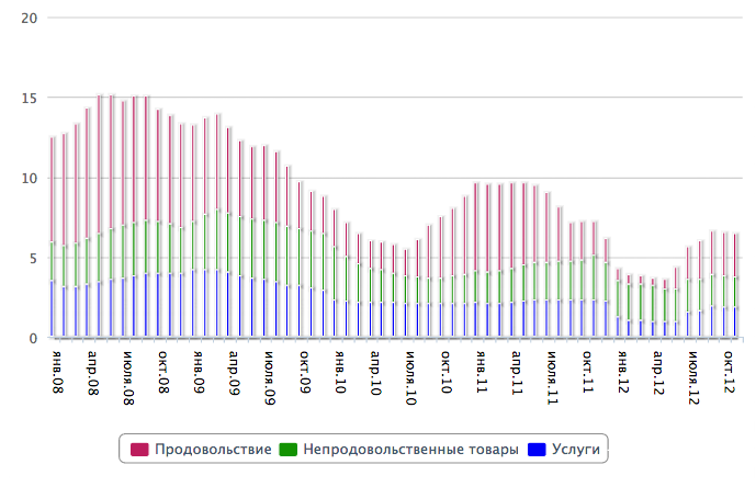 Падение популярности