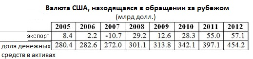 Экспортеры валюта