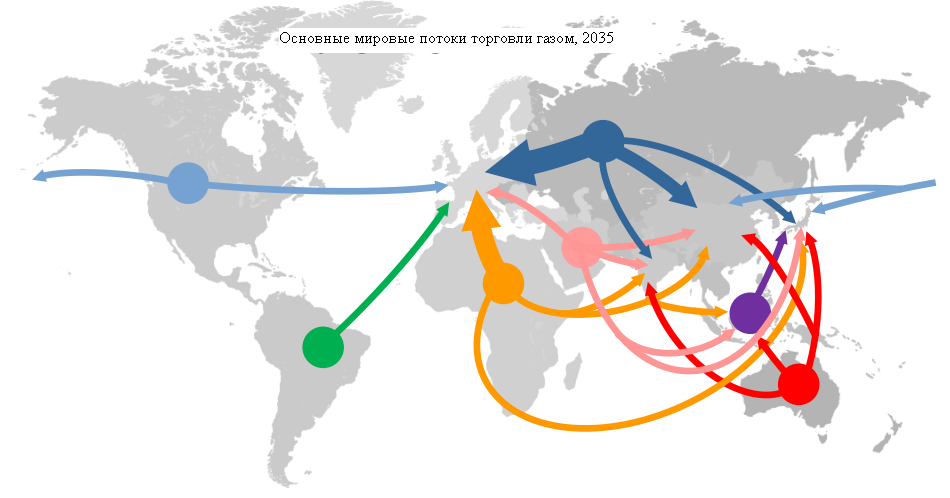 Современные тенденции сланцевая революция. Мировые торговые потоки. Основные экспортные потоки на карте. Карта международной торговли. Направления экспорта.
