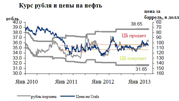 Почему доллар в рублях. Рубль дороже доллара. Рубль станет дороже доллар.