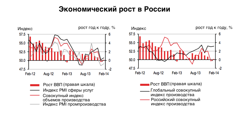 Рост экономики класс. Экономический рост в России таблица. Темпы экономического роста в России. График экономического роста России. Экономический Рось посии.