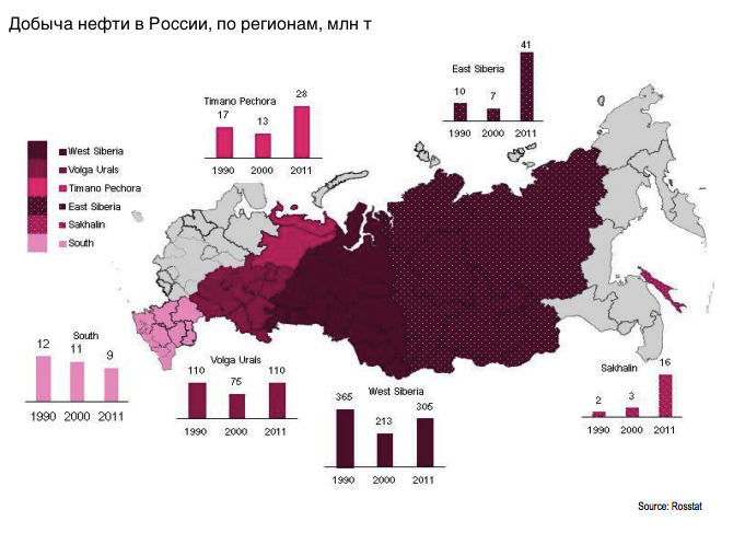 Области добычи нефти в россии
