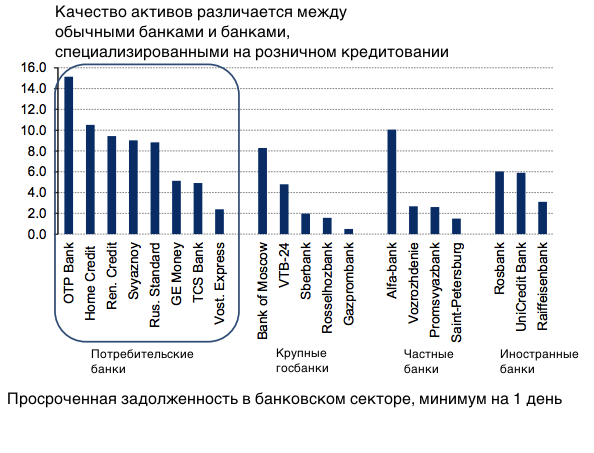 6 больших потерь