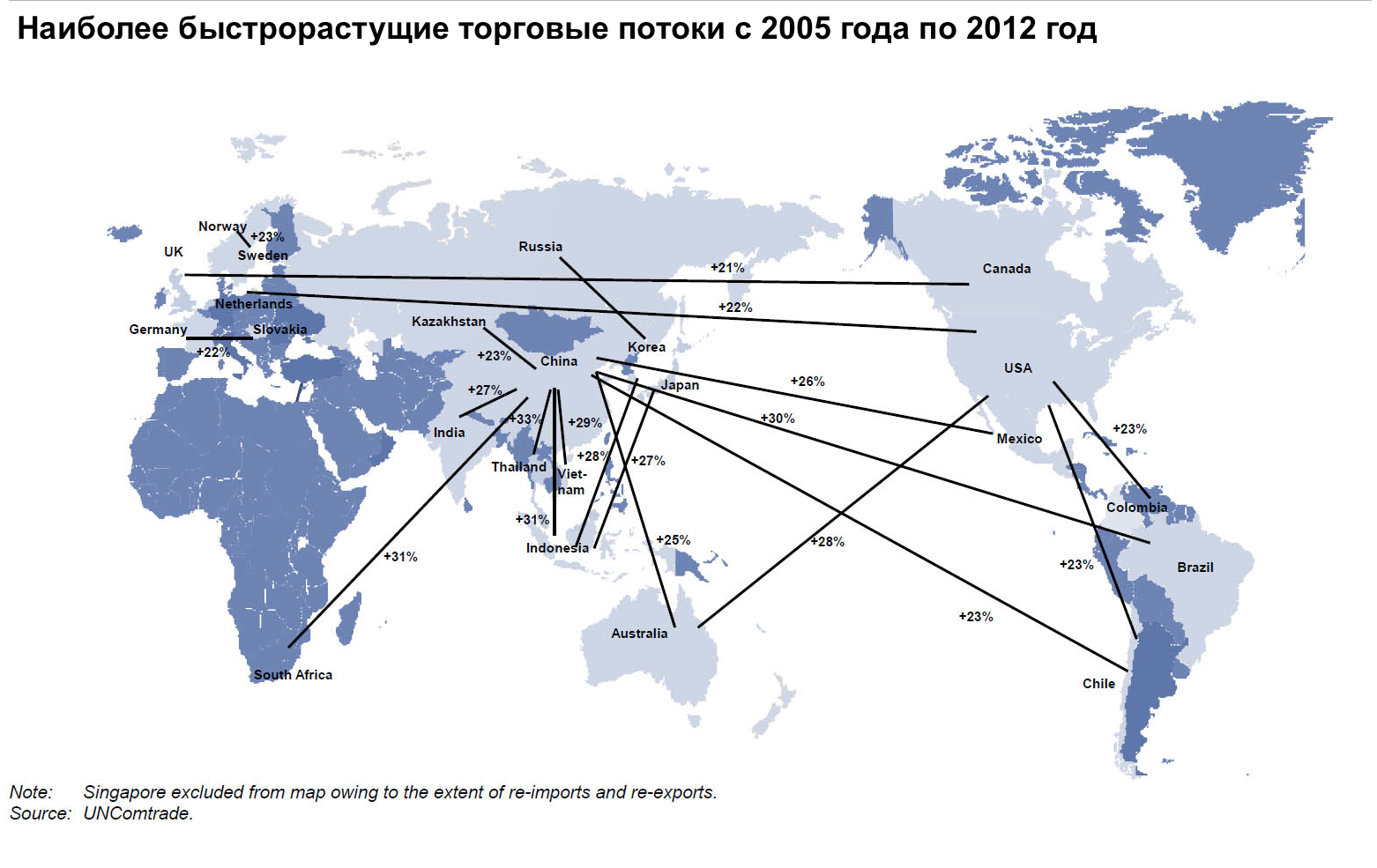 Routes import. Мировые торговые потоки. Карта мировой торговли. Карта международной торговли. Экспортно импортные потоки.