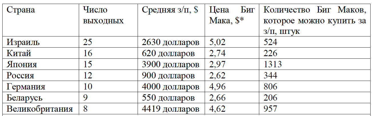 в том числе в выходные. в том числе в выходные. оплачиваемые праздничные дни. как расчитатьотпускные. максимально возможный фонд рабочего времени.